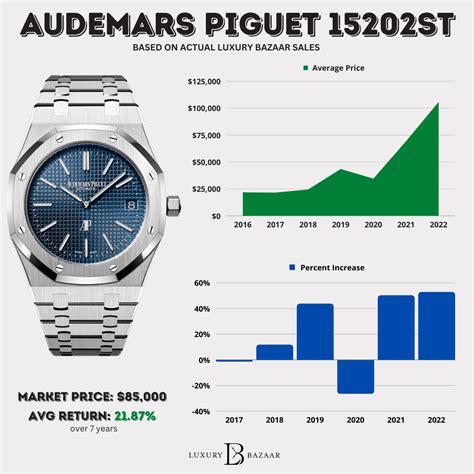 audemars piguet price in|audemars piguet average price.